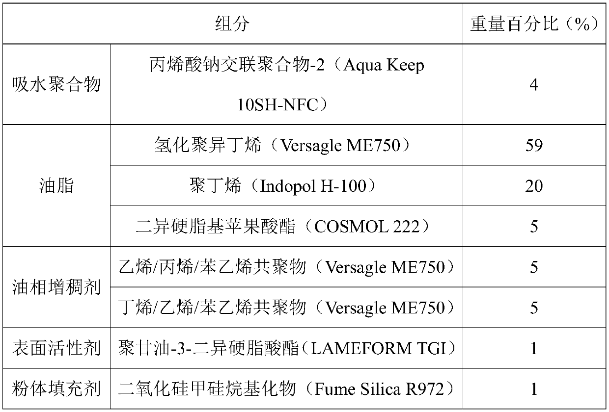 Lip composition with fullness and moisturizing effects, preparation method and application of lip composition