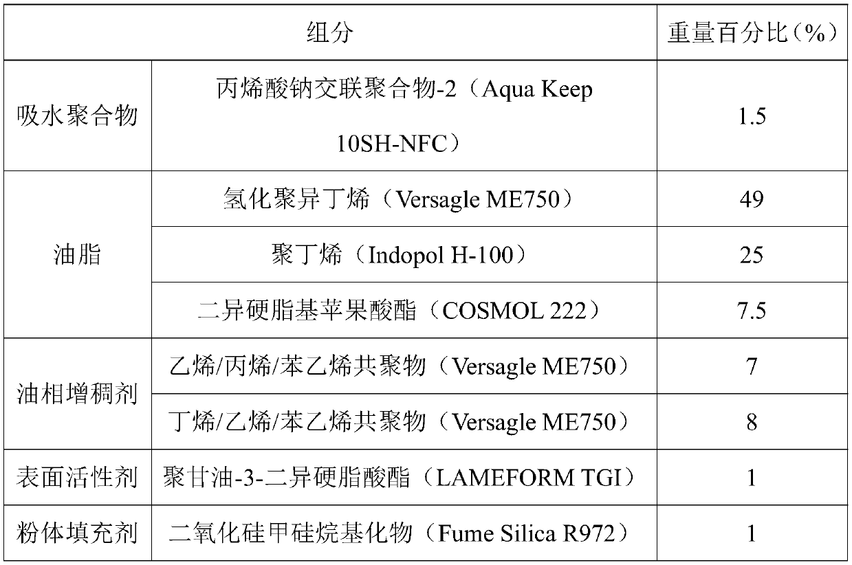 Lip composition with fullness and moisturizing effects, preparation method and application of lip composition