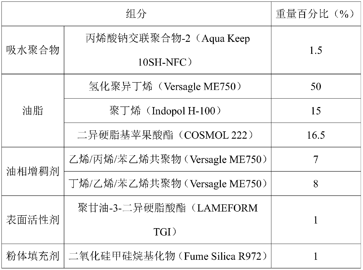 Lip composition with fullness and moisturizing effects, preparation method and application of lip composition