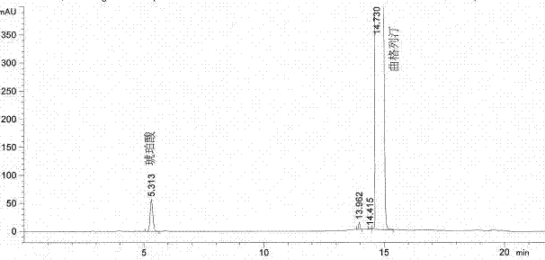 Method for measuring content of succinic acid in trelagliptin succinate