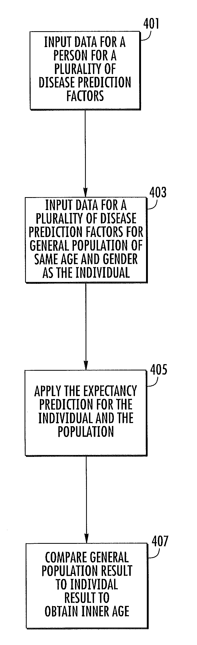 System and Method for Predicting Inner Age