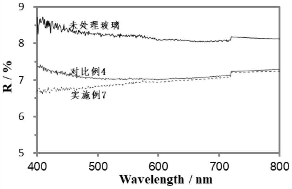 Coated glass as well as preparation method and application thereof