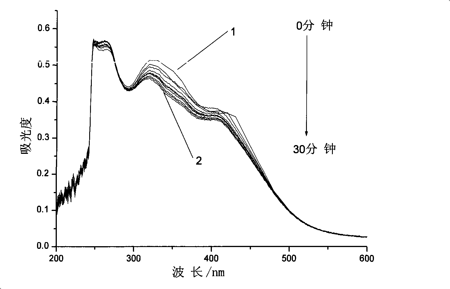 Azobenzene photochromicsm compound containing L-ethyl lactate chiral carbon and synthesis thereof