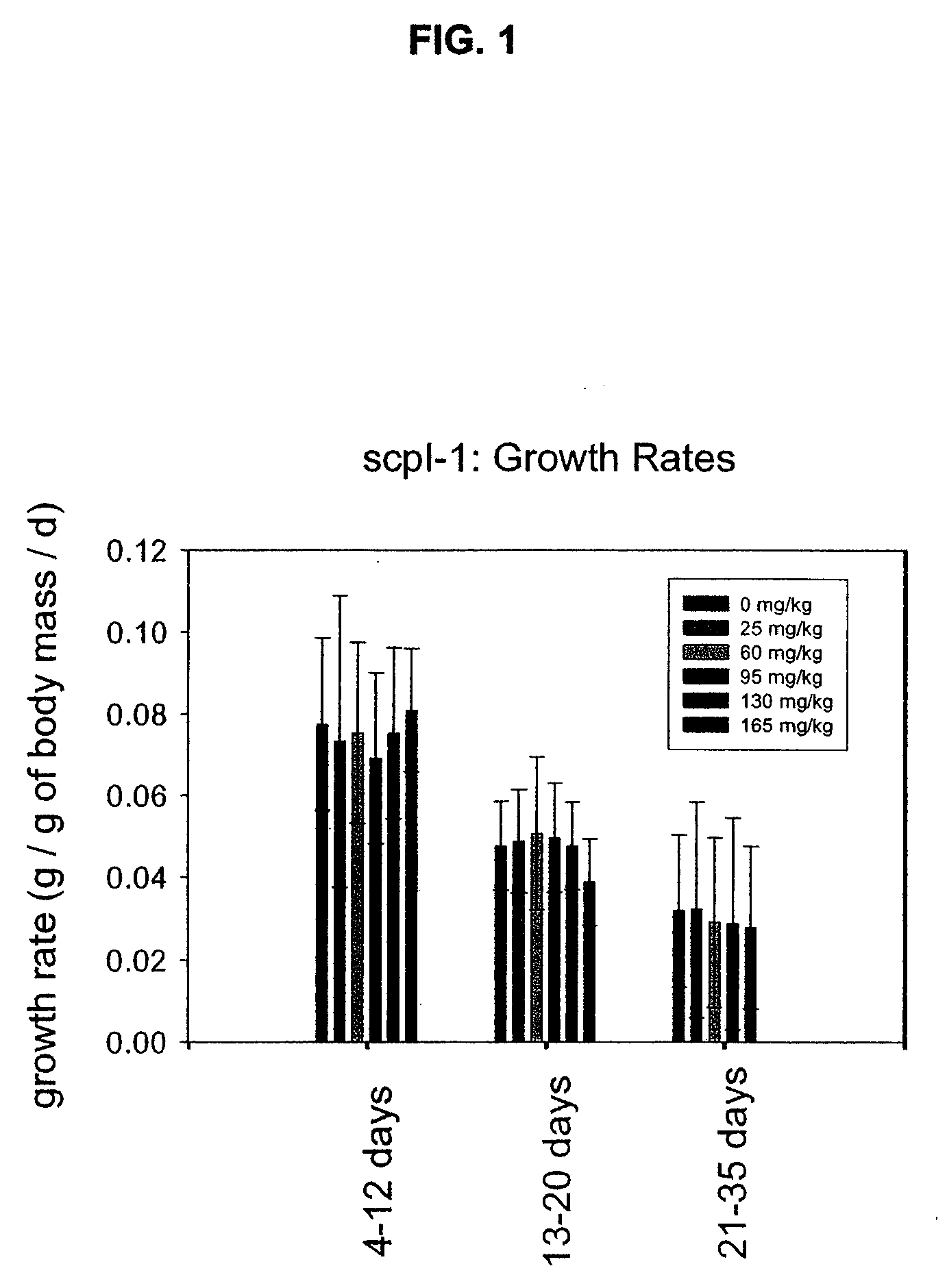 Sterol Carrier Protein-2 Inhibitors for Lowering Cholesterol and Triglyceride Levels in Mammals