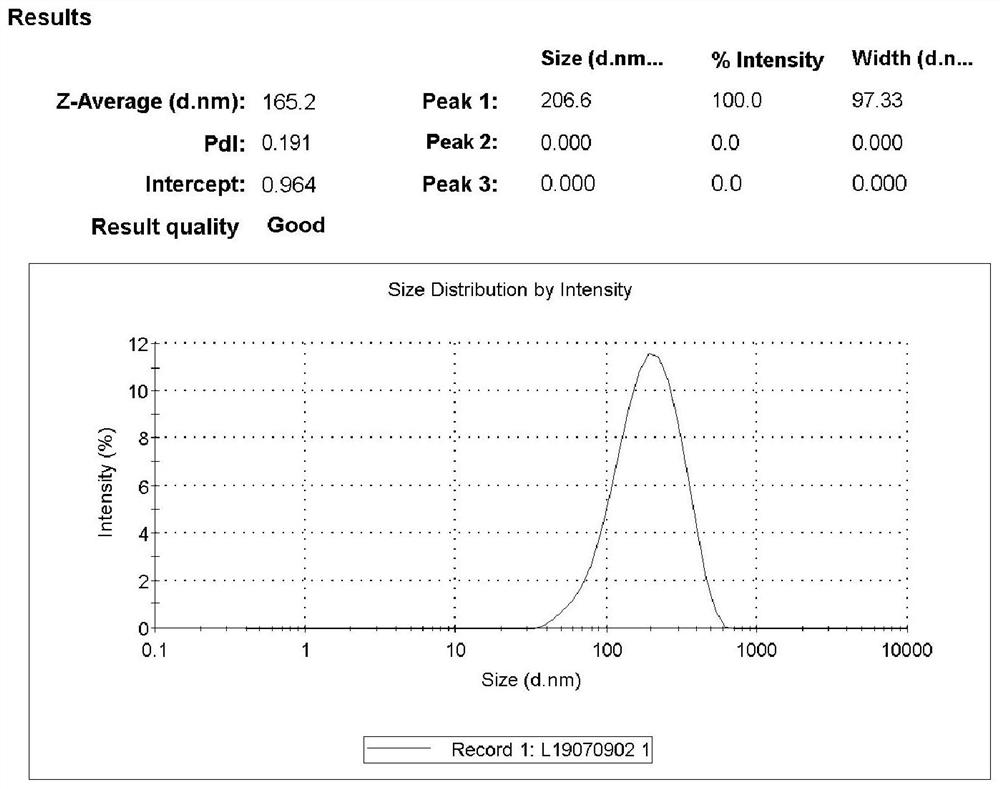 Hydrophilic small-layer-difference smoothing agent for cheese and preparation method of hydrophilic small-layer-difference smoothing agent