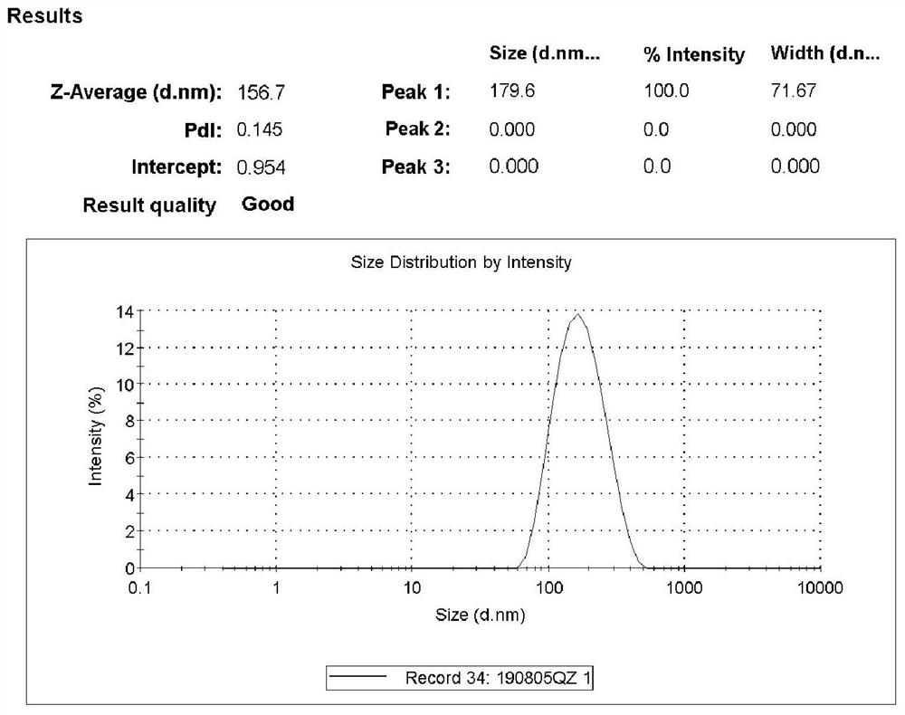 Hydrophilic small-layer-difference smoothing agent for cheese and preparation method of hydrophilic small-layer-difference smoothing agent