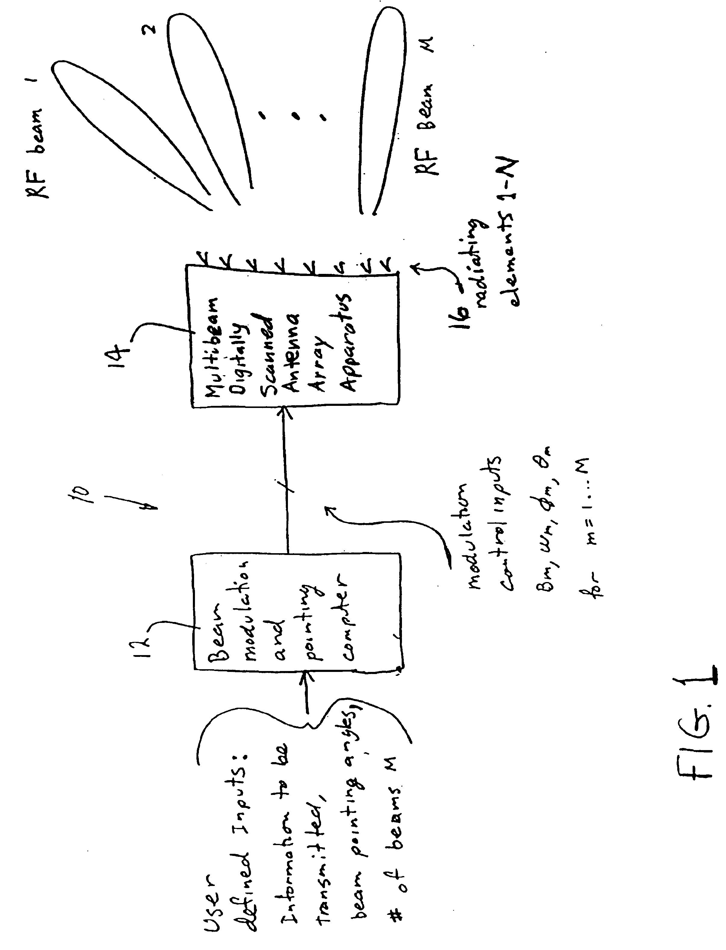 Apparatus for and method of forming multiple simultaneous electronically scanned beams using direct digital synthesis