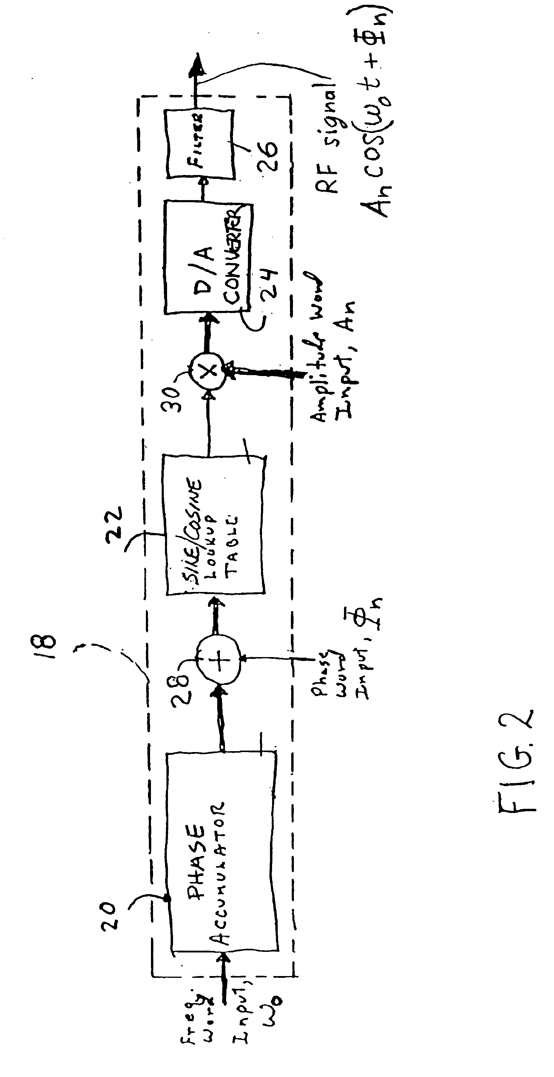 Apparatus for and method of forming multiple simultaneous electronically scanned beams using direct digital synthesis