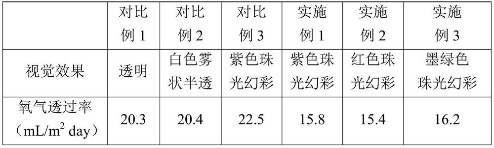 High oxygen barrier performance pearlescent illusion effect composition and its preparation and application