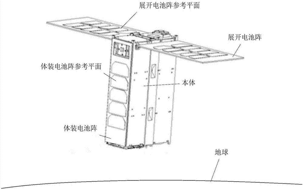 Energy budget method of cubesat sun-synchronous orbit solar battery array