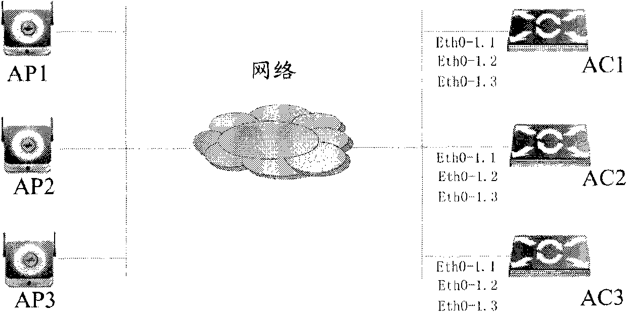 Discovery, correlation and configuration method of wireless access controller