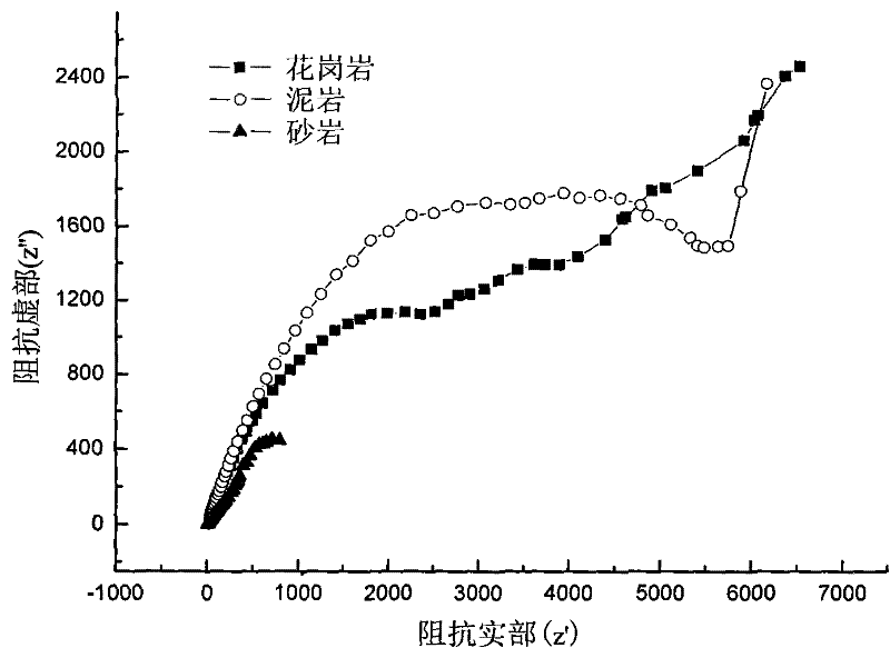 Method for evaluating rock permeability