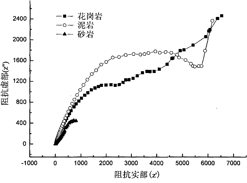 Method for evaluating rock permeability