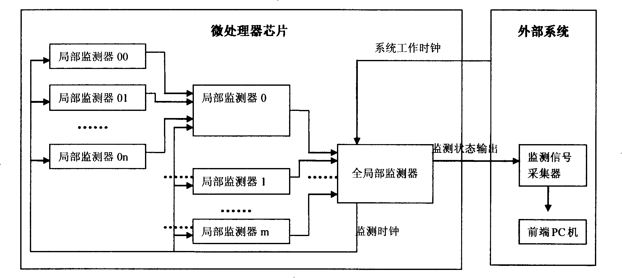 Device for real-time monitoring inside of processor