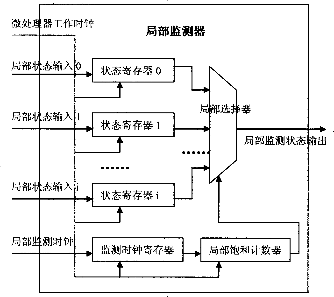 Device for real-time monitoring inside of processor