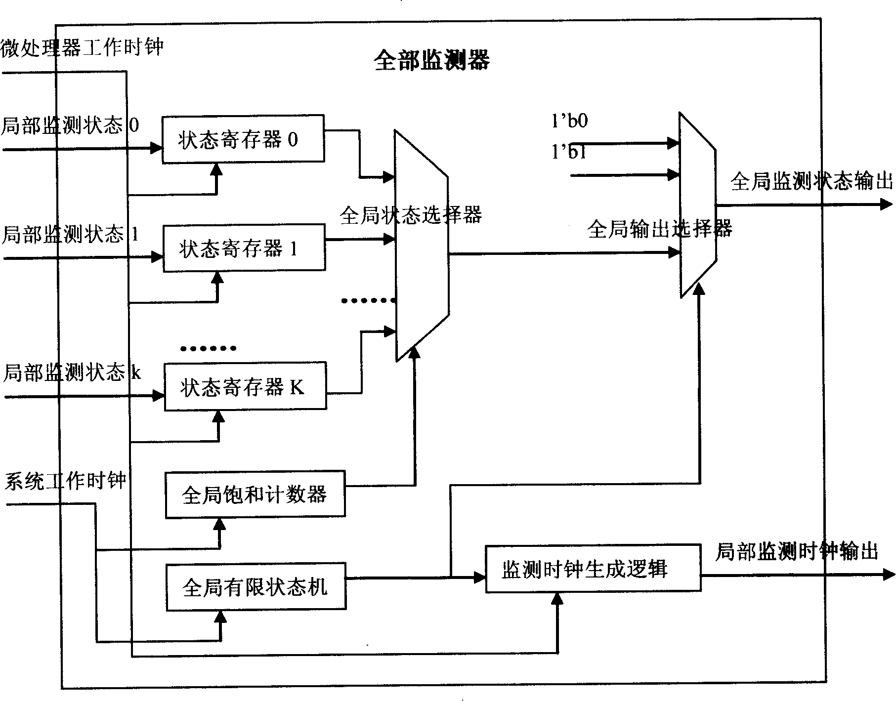 Device for real-time monitoring inside of processor