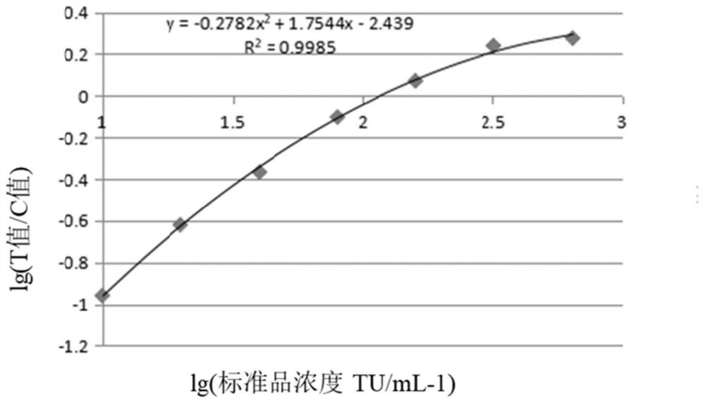 Immunofluorescence chromatography test strip for detecting mycoplasma lung antibody and application thereof