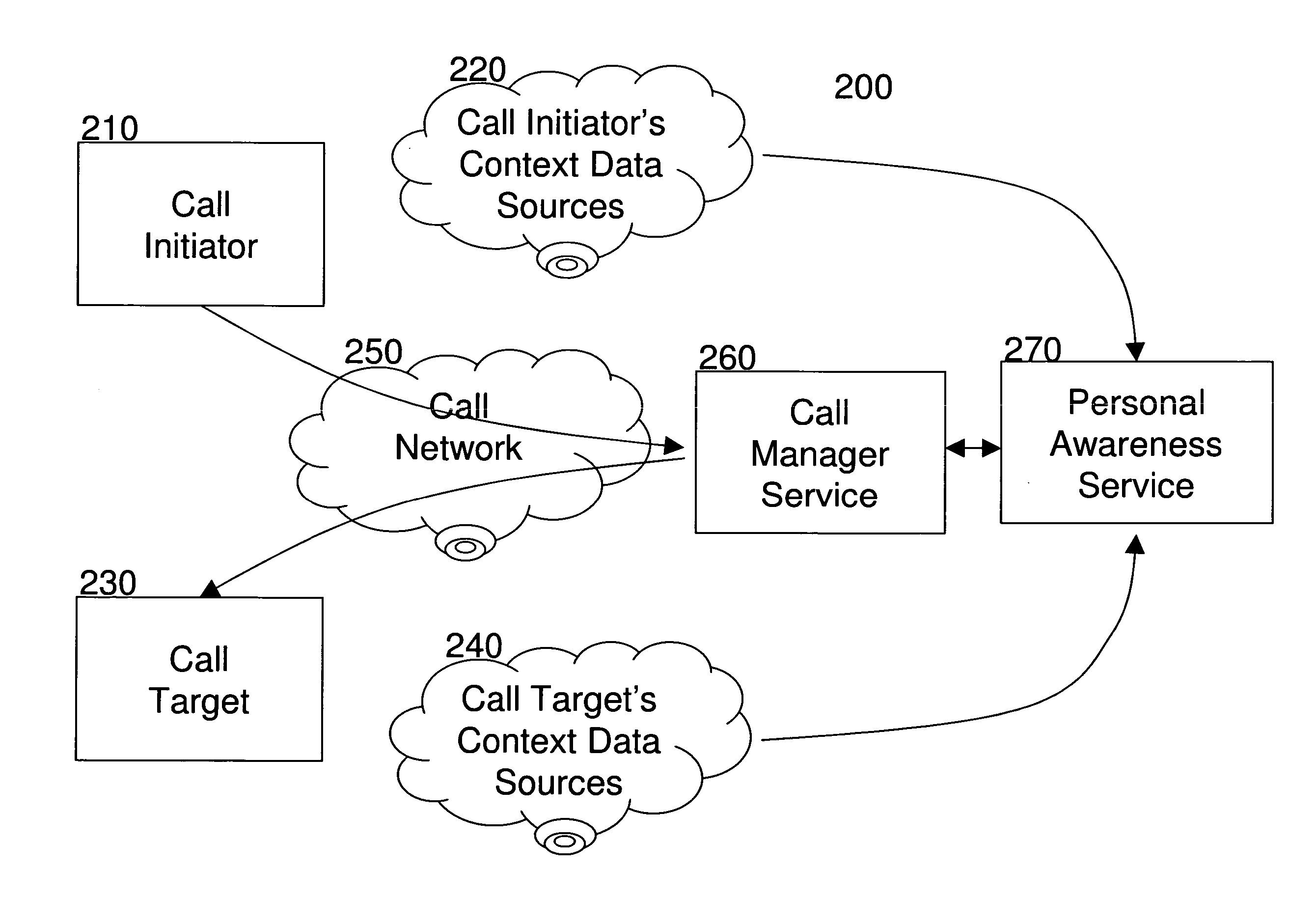 Method, system and service for achieving synchronous communication responsive to dynamic status