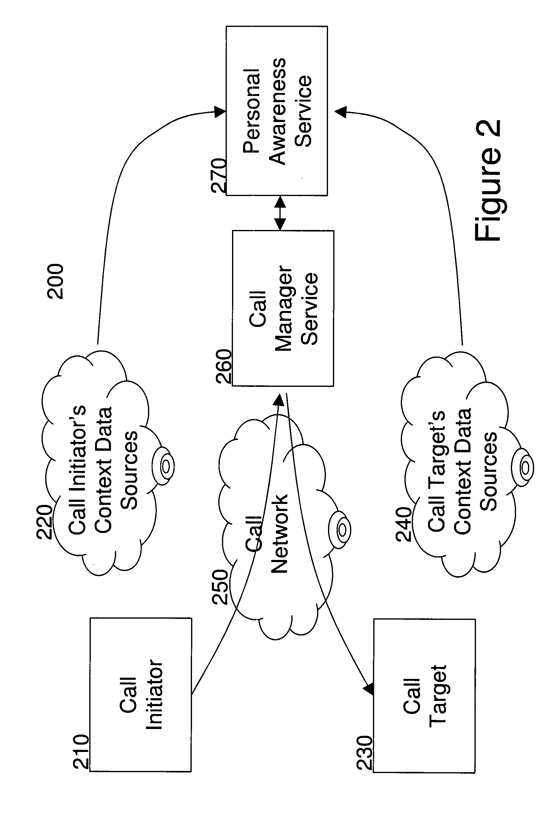 Method, system and service for achieving synchronous communication responsive to dynamic status