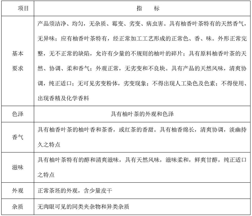 Preparation method of pomelo leaf tea