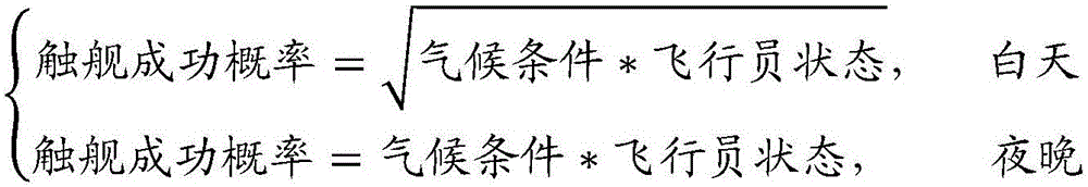 Aviation command guaranty optimization method based on discrete event system