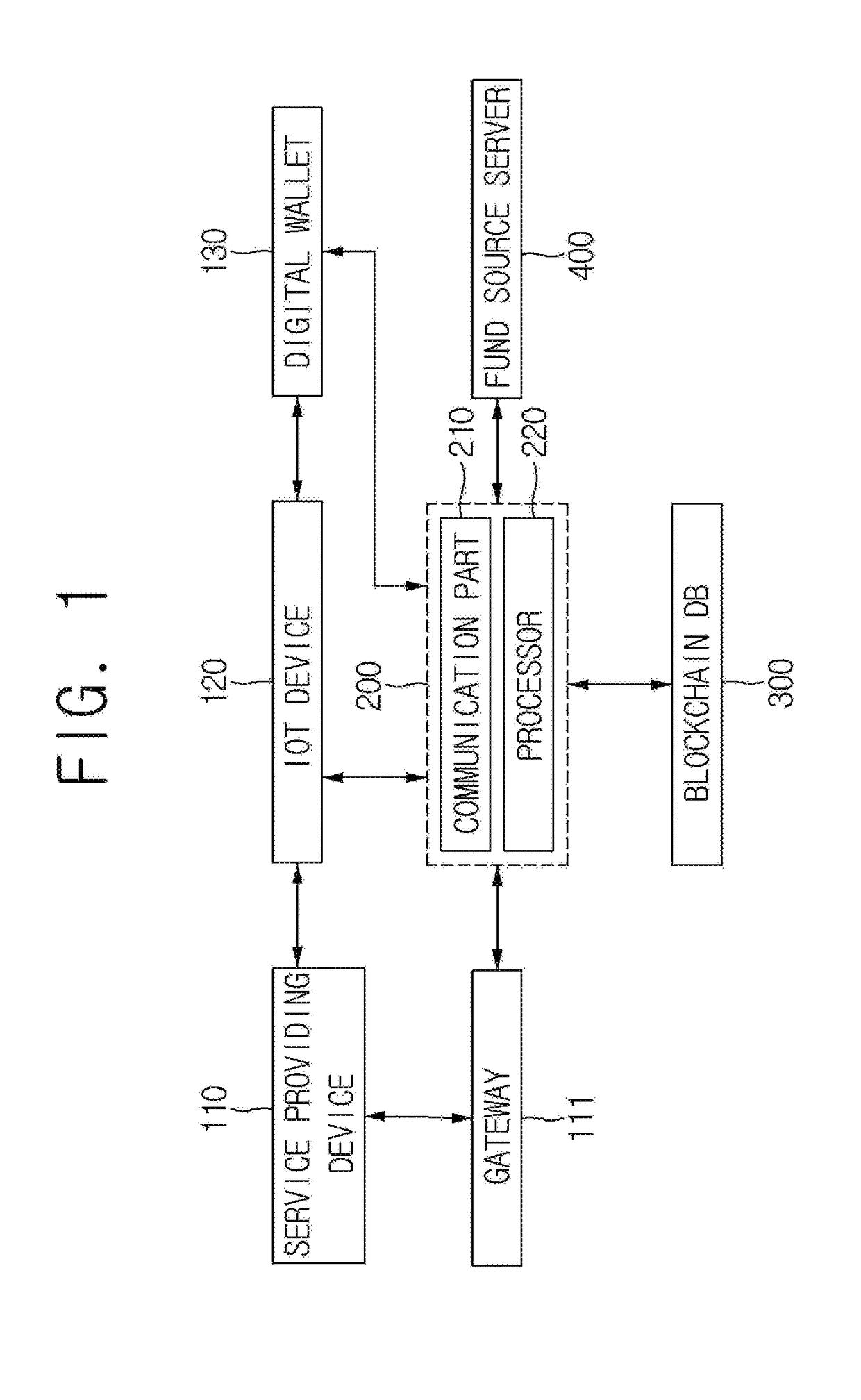 Method for paying cost of IoT device based on blockchain and merkle tree structure related thereto, and server, service providing terminal, and digital wallet using the same