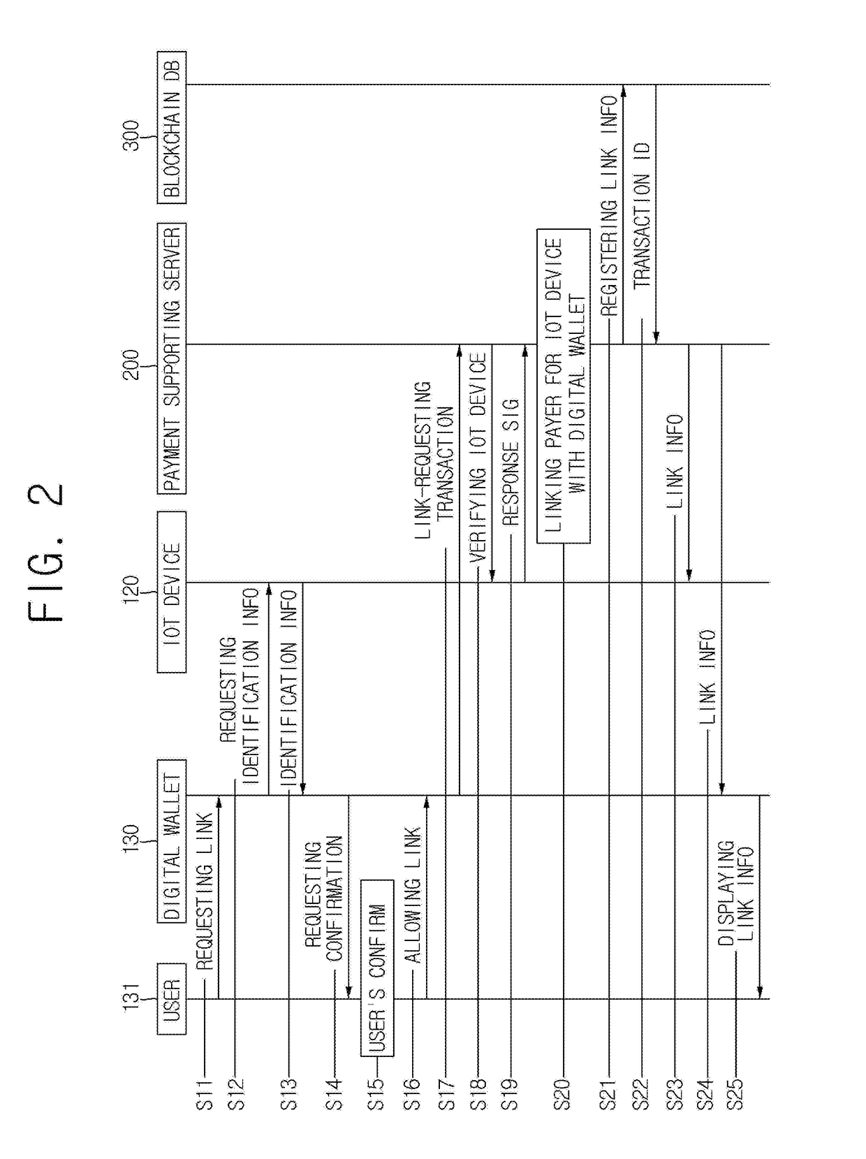 Method for paying cost of IoT device based on blockchain and merkle tree structure related thereto, and server, service providing terminal, and digital wallet using the same