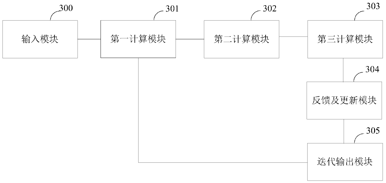 Training of face detection model based on neural network, face detection method and system