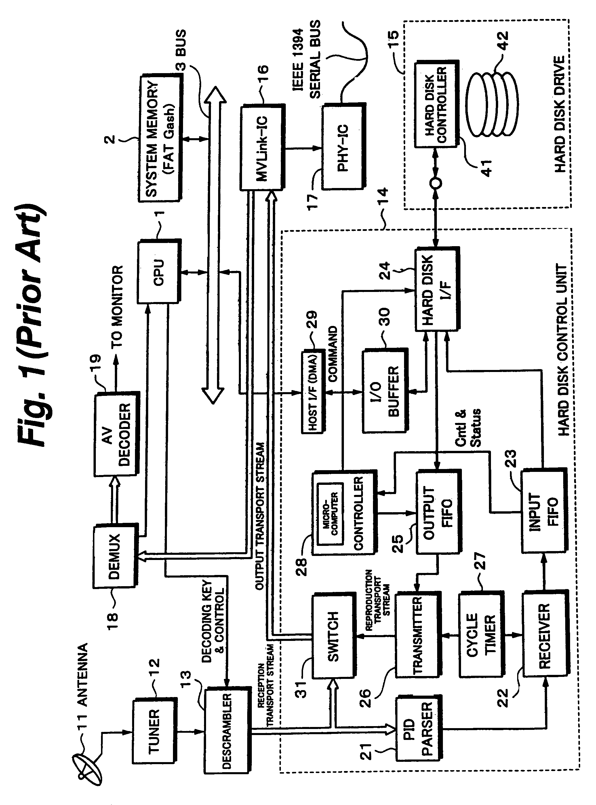 Information processing apparatus and method for handling packet streams