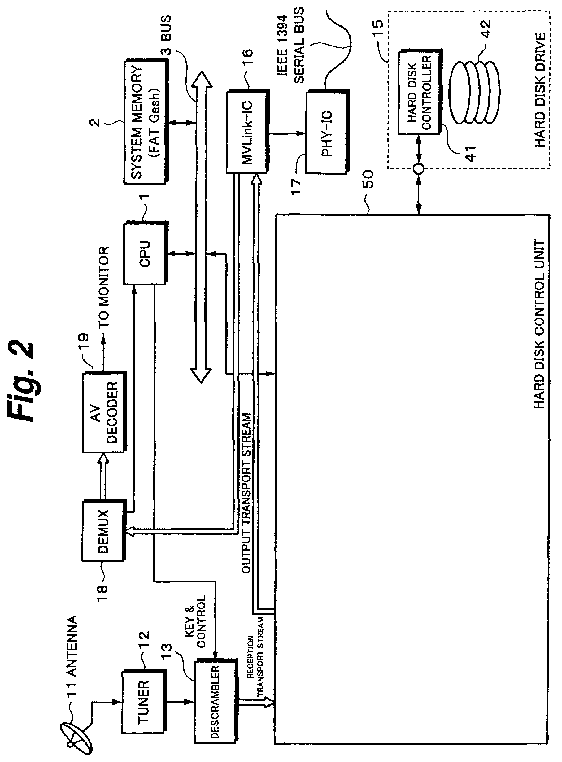 Information processing apparatus and method for handling packet streams