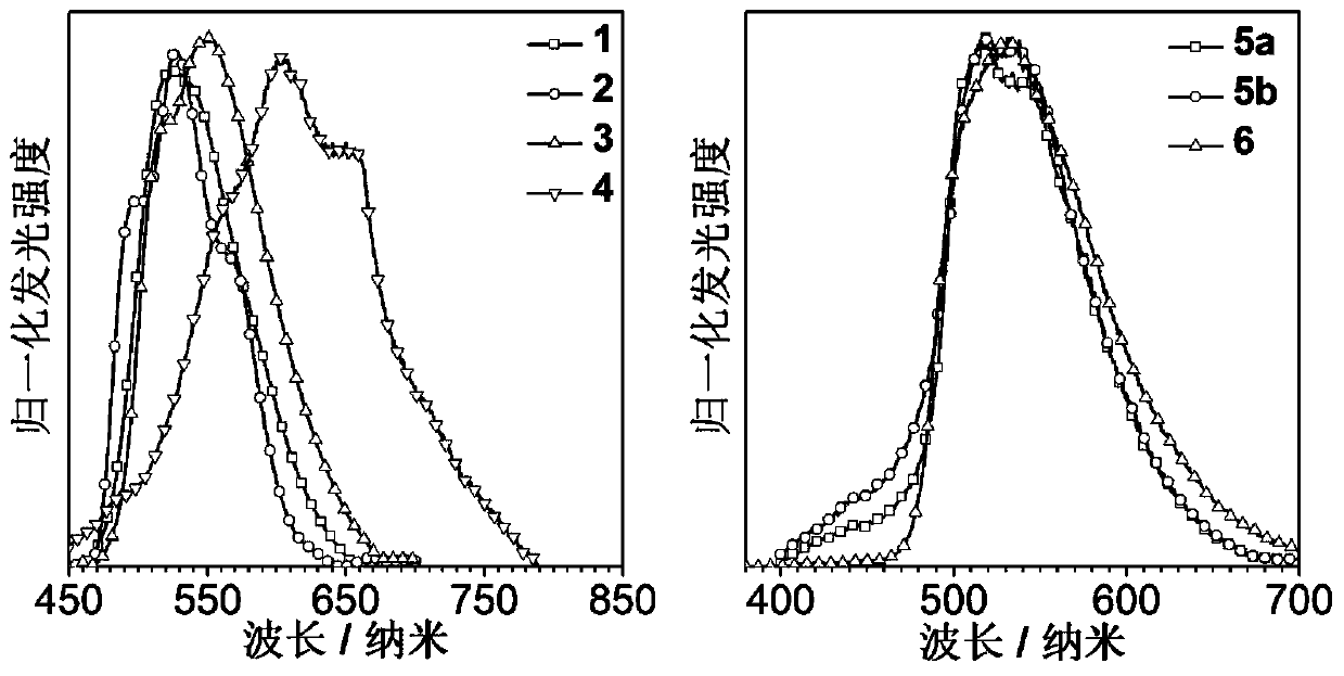 A kind of high-efficiency and long-life organic room temperature phosphorescent material and preparation method thereof