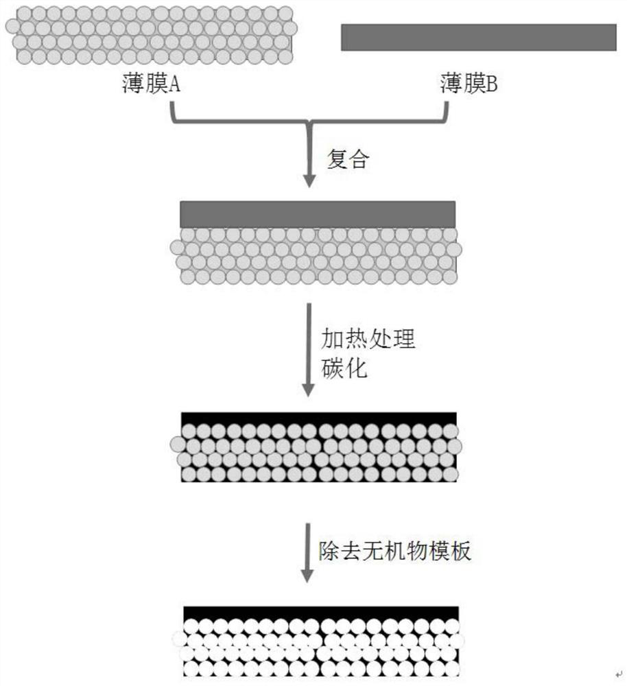 A preparation process of composite porous carbon film and capacitor