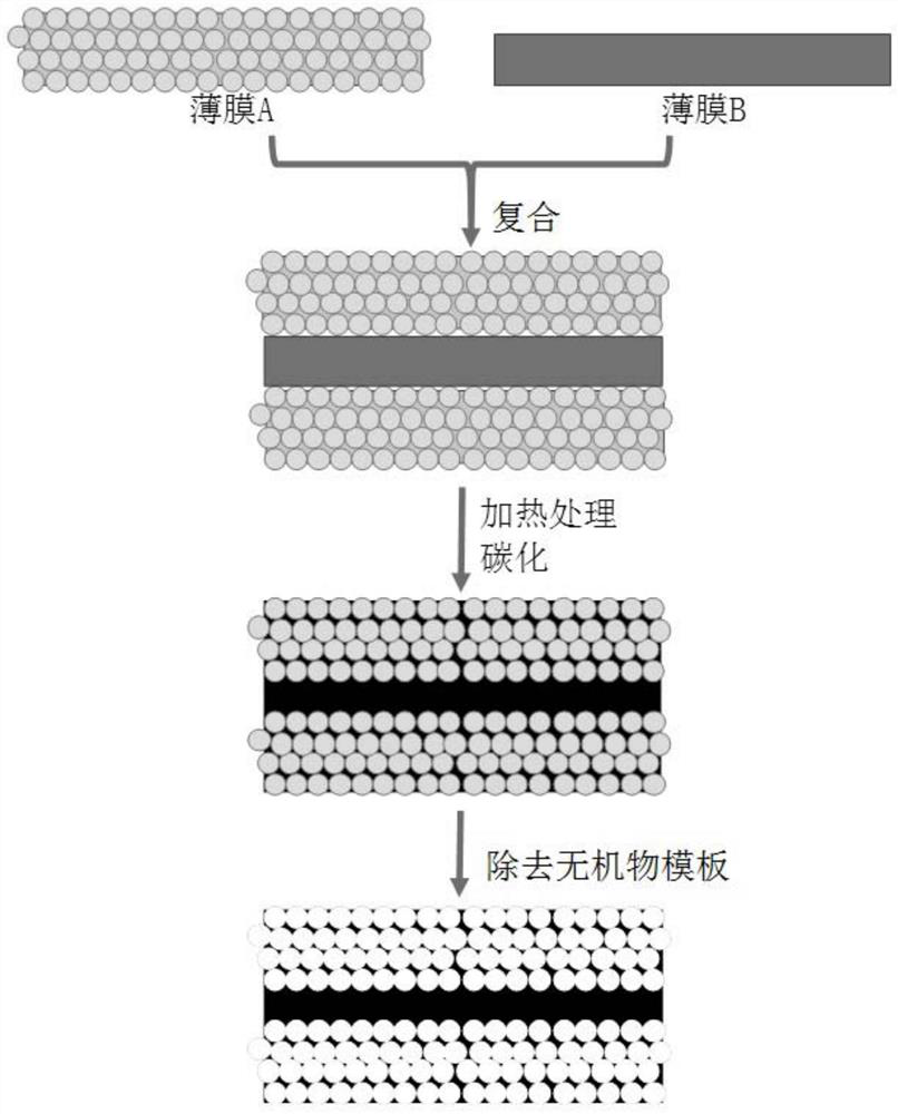 A preparation process of composite porous carbon film and capacitor
