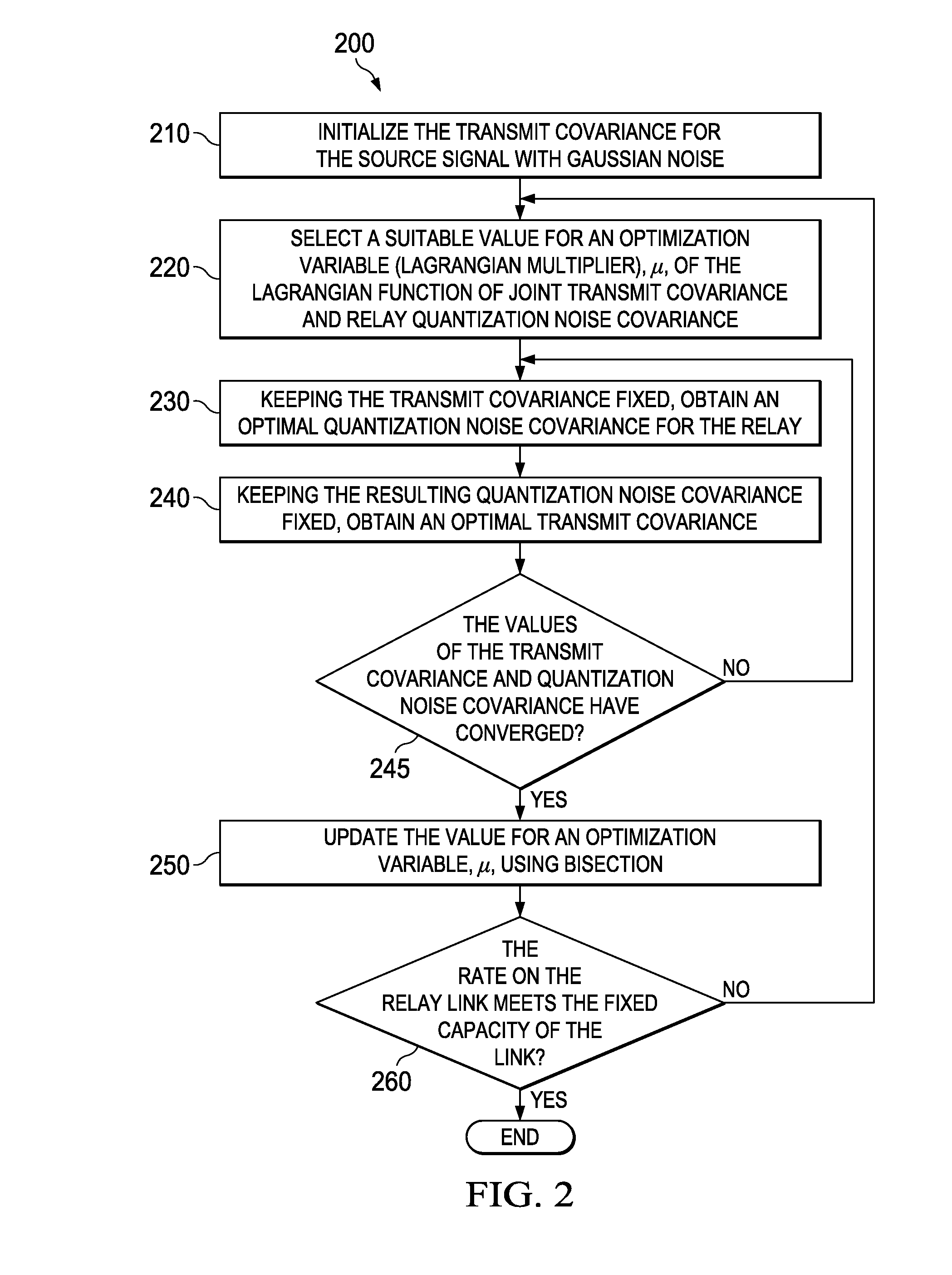 System and Method for Joint MIMO Transmission and Compression for Interference Mitigation with Cooperative Relay