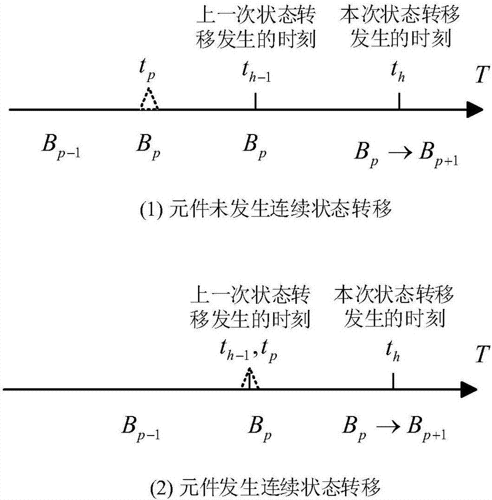 Polymorphic decision diagram-based standby-containing system reliability analysis and calculation method