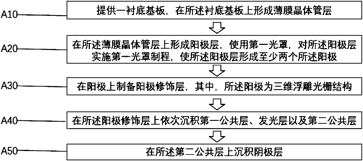 OLED display panel and manufacture method thereof