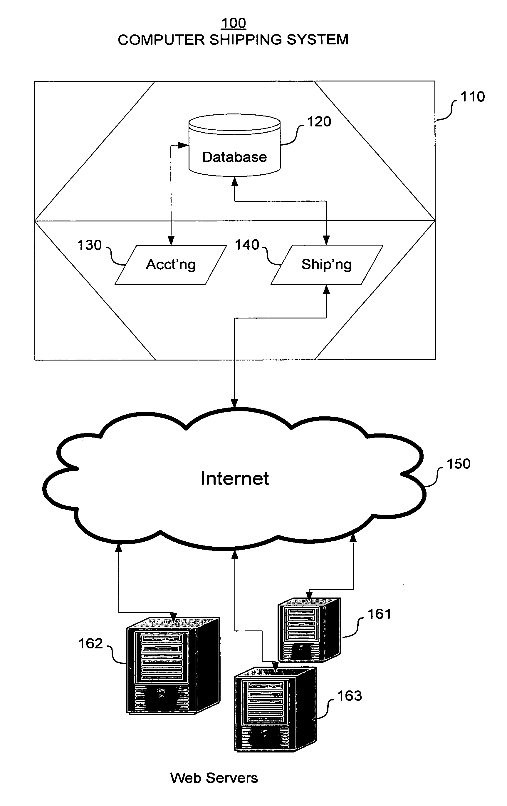 Combined shipping and accounting system