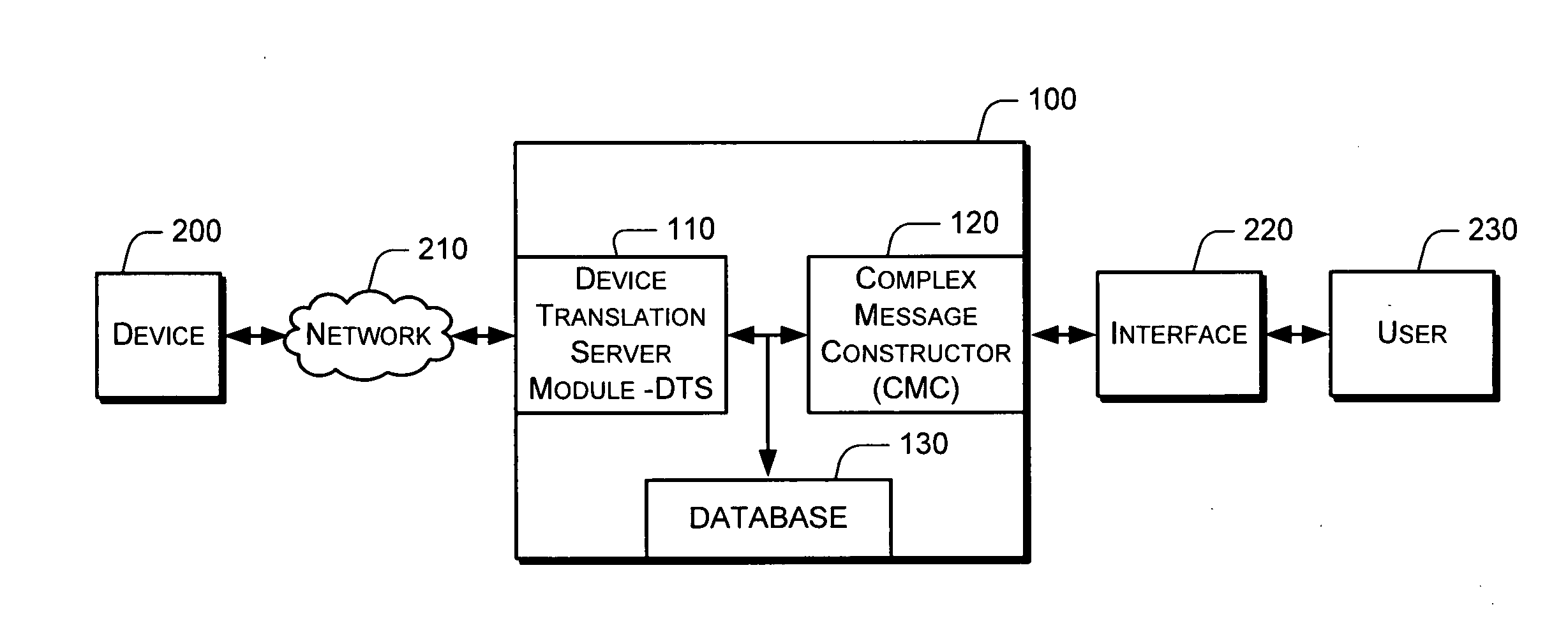 Methods for monitoring and control of electronic devices