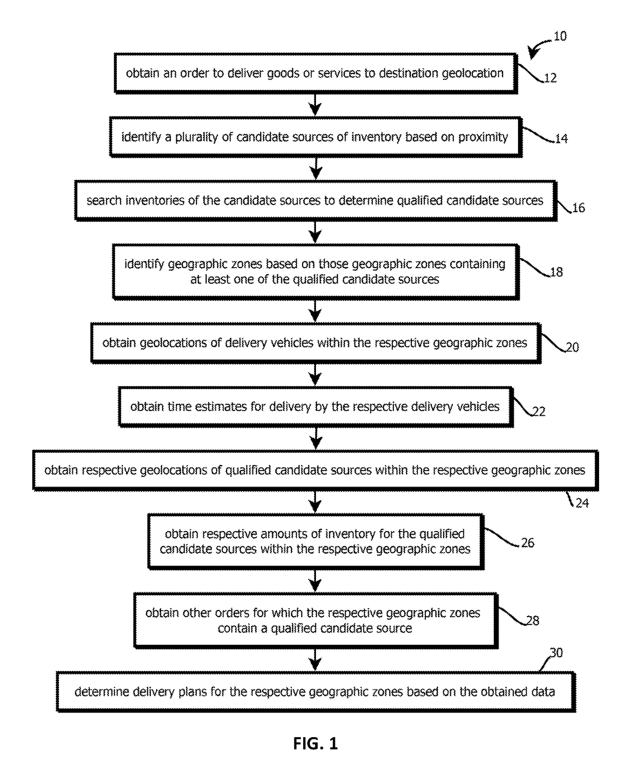 Apparatus and method for predictive dispatch for geographically distributed, on-demand services