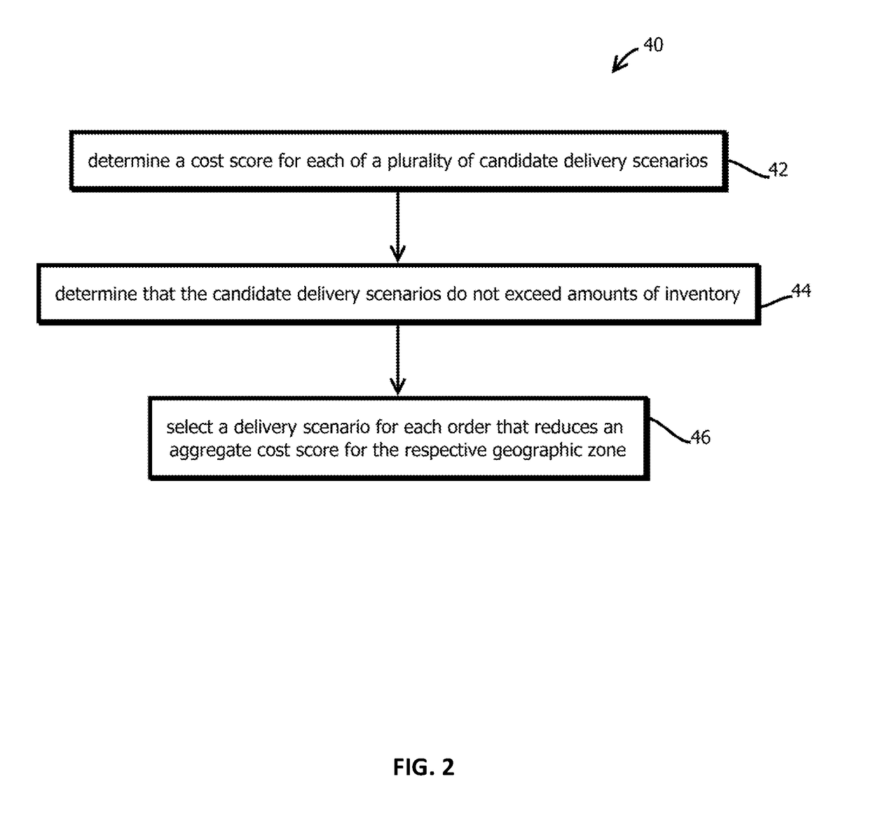 Apparatus and method for predictive dispatch for geographically distributed, on-demand services