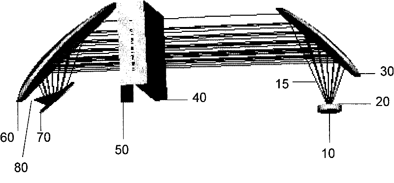 All reflective apparatus for injecting excitation light and collecting in-elastically scattered light from a sample