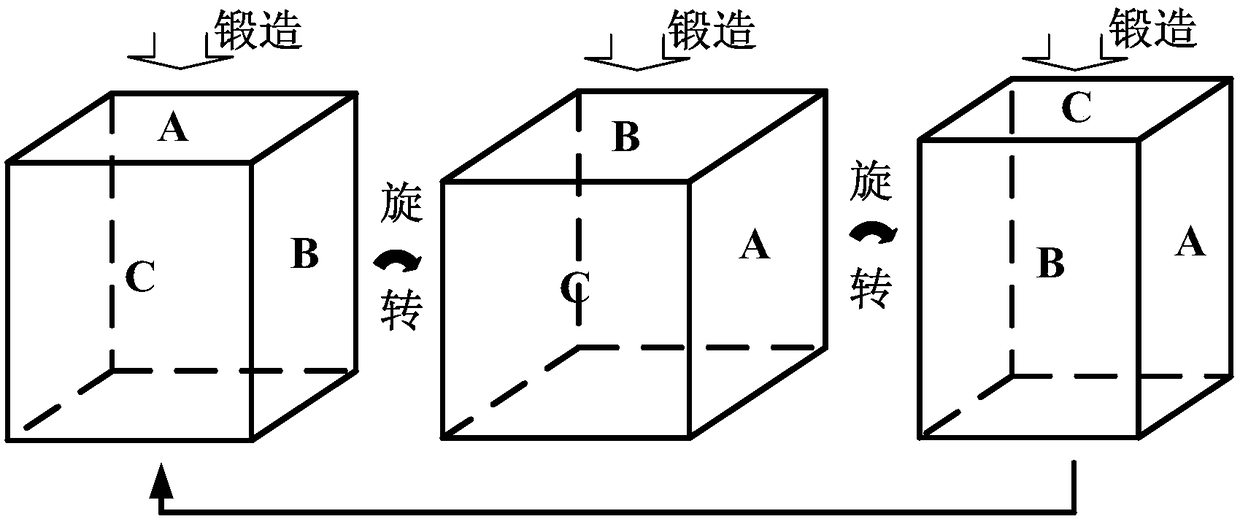 Short-flow preparation method for high-performance Mg-Zn-Zr alloy