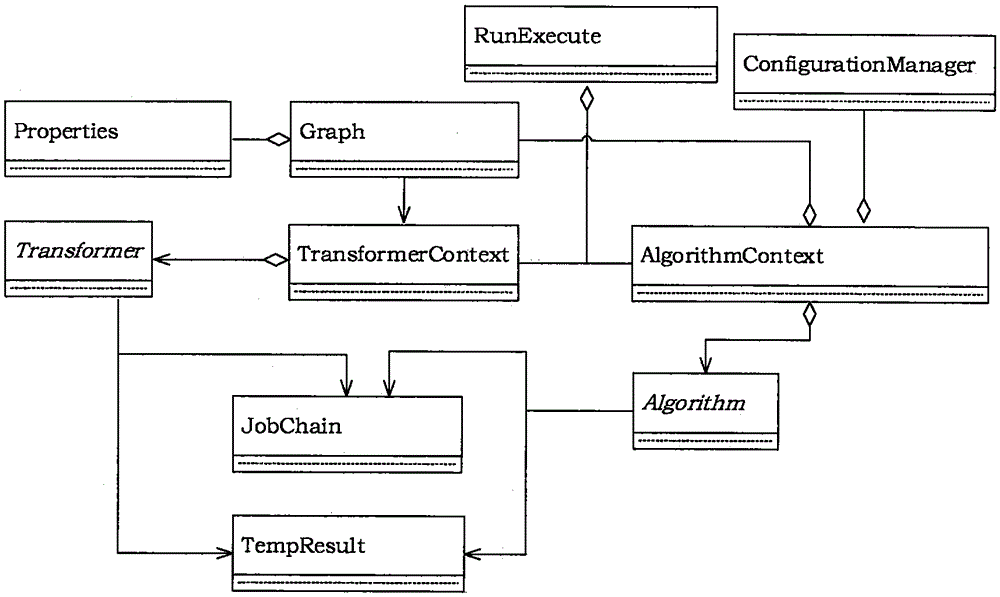 Hadoop based method for analyzing large-scale social network and analysis platform thereof