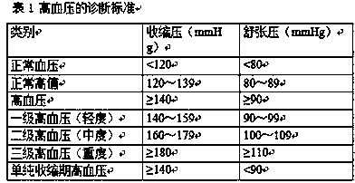 A traditional Chinese medicine health care preparation for regulating hypertension