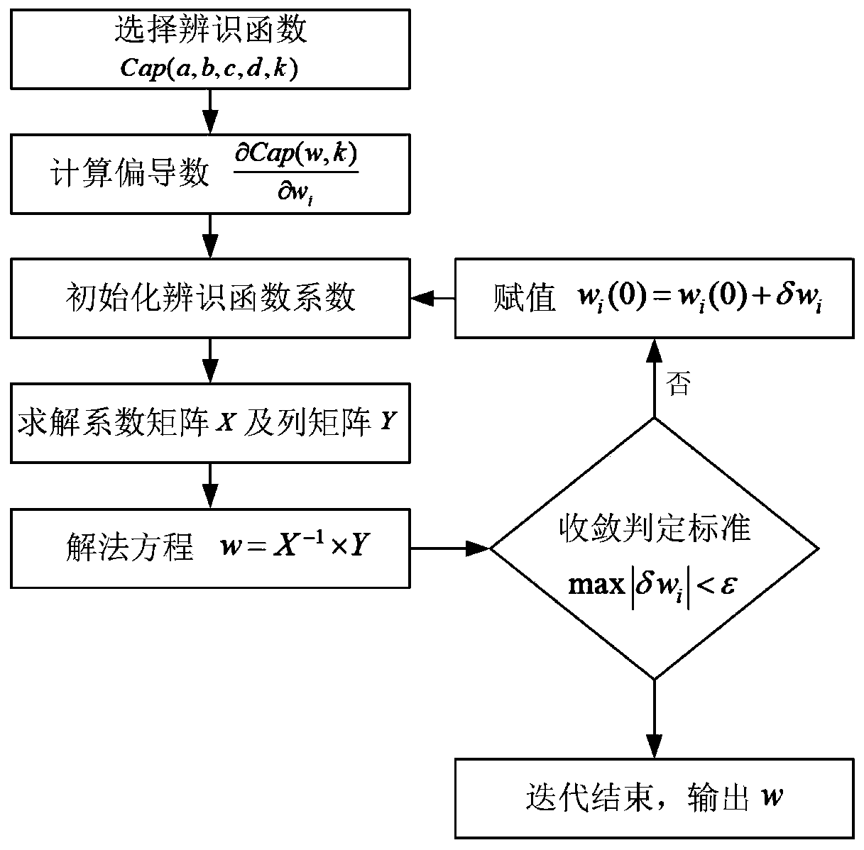 Lithium ion battery residual life prediction method based on fusion of improved particle filtering and double-exponential recession empirical physical model