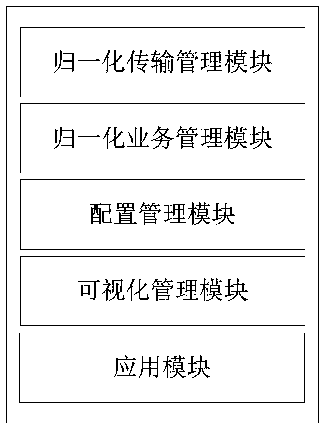 A visual multi-state information transmission service architecture design system