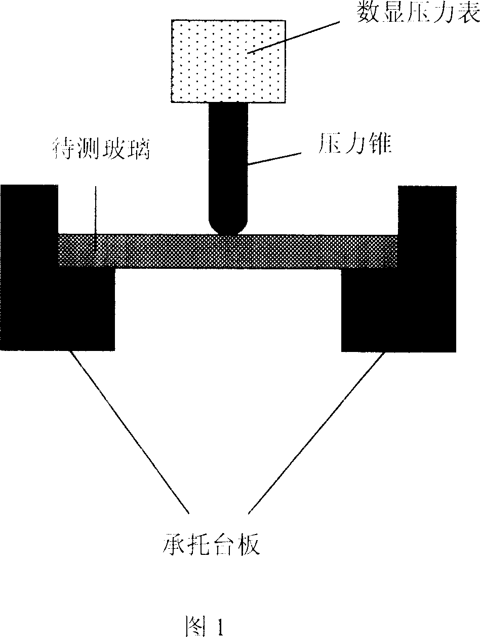 Compositions for reinforcing glass and its reinforcing method