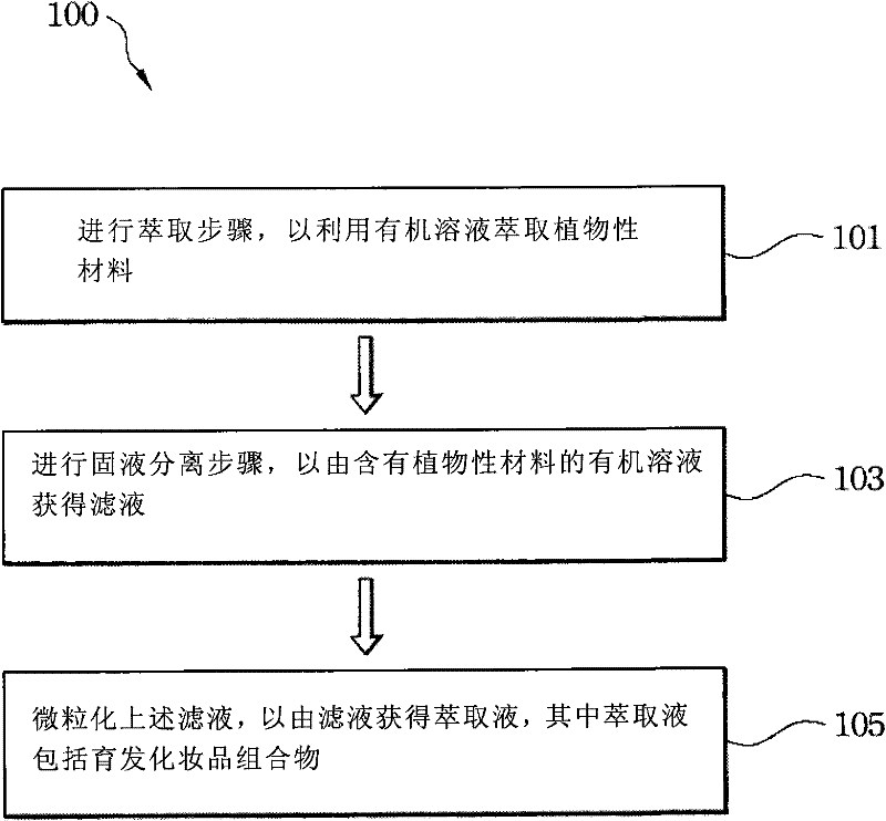 Hair-growing cosmetic composition, and preparation method thereof