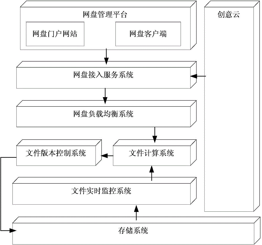 Network disk data processing method and device