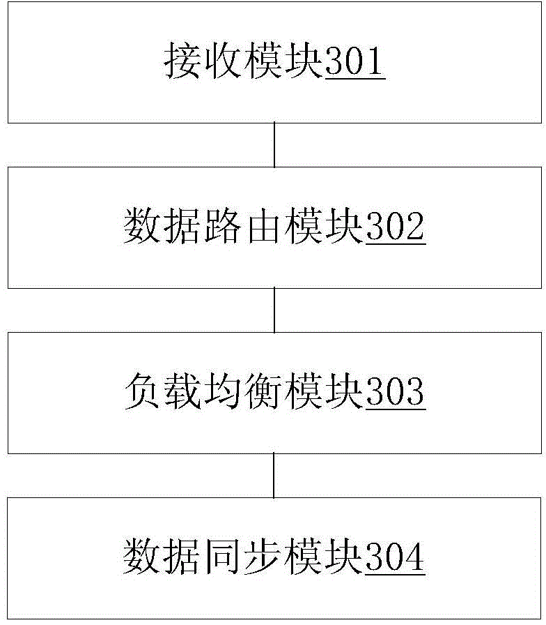 Network disk data processing method and device